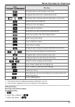 Предварительный просмотр 23 страницы Panasonic KX-HDV230XB Operating Instructions Manual