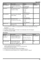 Preview for 69 page of Panasonic KX-HDV230XB Operating Instructions Manual