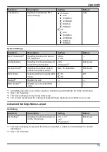 Preview for 73 page of Panasonic KX-HDV330 Operating Instructions Manual