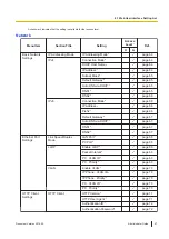 Preview for 47 page of Panasonic KX-HDV430 Administrator'S Manual