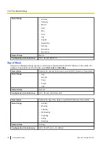 Preview for 96 page of Panasonic KX-HDV430 Administrator'S Manual