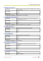 Preview for 123 page of Panasonic KX-HDV430 Administrator'S Manual