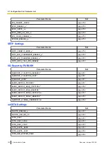 Preview for 162 page of Panasonic KX-HDV430 Administrator'S Manual