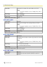 Preview for 174 page of Panasonic KX-HDV430 Administrator'S Manual