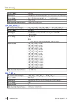 Предварительный просмотр 232 страницы Panasonic KX-HDV430 Administrator'S Manual