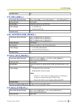 Preview for 247 page of Panasonic KX-HDV430 Administrator'S Manual