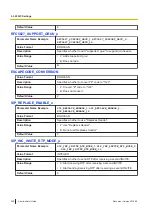 Preview for 250 page of Panasonic KX-HDV430 Administrator'S Manual