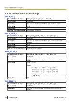 Preview for 256 page of Panasonic KX-HDV430 Administrator'S Manual