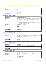 Preview for 280 page of Panasonic KX-HDV430 Administrator'S Manual