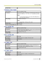 Preview for 281 page of Panasonic KX-HDV430 Administrator'S Manual