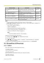 Предварительный просмотр 323 страницы Panasonic KX-HDV430 Administrator'S Manual