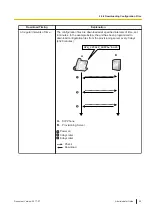 Предварительный просмотр 35 страницы Panasonic KX-HDV430 Manual