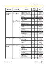 Предварительный просмотр 51 страницы Panasonic KX-HDV430 Manual