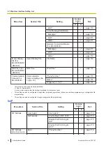 Предварительный просмотр 54 страницы Panasonic KX-HDV430 Manual