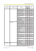 Предварительный просмотр 55 страницы Panasonic KX-HDV430 Manual