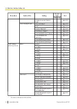 Предварительный просмотр 56 страницы Panasonic KX-HDV430 Manual