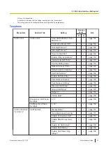 Предварительный просмотр 57 страницы Panasonic KX-HDV430 Manual