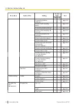 Предварительный просмотр 58 страницы Panasonic KX-HDV430 Manual