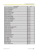 Предварительный просмотр 165 страницы Panasonic KX-HDV430 Manual