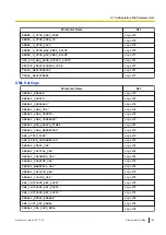 Предварительный просмотр 169 страницы Panasonic KX-HDV430 Manual