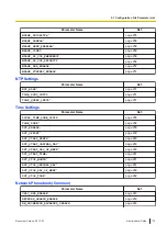 Предварительный просмотр 173 страницы Panasonic KX-HDV430 Manual