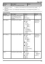 Preview for 91 page of Panasonic KX-HDV430 Operating Instructions Manual