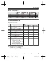 Preview for 3 page of Panasonic KX-HN7001 Installation Manual