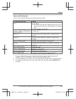 Preview for 21 page of Panasonic KX-HN7001 Installation Manual