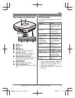 Preview for 11 page of Panasonic KX-HNB600E Systems Setup Manual