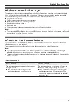 Preview for 9 page of Panasonic KX-HNC600FX Installation Manual