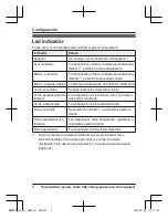 Preview for 43 page of Panasonic KX-HNC800B Installation Manual