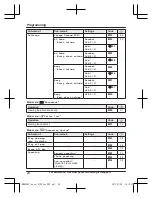 Предварительный просмотр 24 страницы Panasonic KX-HNH100C Operating Instructions Manual