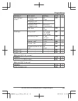 Предварительный просмотр 25 страницы Panasonic KX-HNH100C Operating Instructions Manual