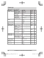 Preview for 26 page of Panasonic KX-HNH100C Operating Instructions Manual