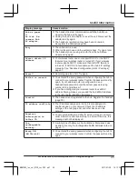 Предварительный просмотр 45 страницы Panasonic KX-HNH100C Operating Instructions Manual