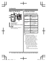 Preview for 30 page of Panasonic KX-HNP100C Installation Manual