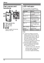 Preview for 10 page of Panasonic KX-HNP100FX Installation Manual