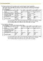 Preview for 56 page of Panasonic KX-HTS Series Manual