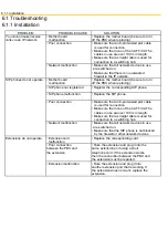 Preview for 83 page of Panasonic KX-HTS Series Manual