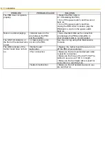 Preview for 84 page of Panasonic KX-HTS Series Manual