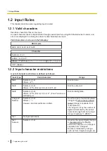 Preview for 10 page of Panasonic KX-HTS32 Programming Item List