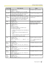 Предварительный просмотр 11 страницы Panasonic KX-HTS32 Programming Item List