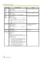 Preview for 12 page of Panasonic KX-HTS32 Programming Item List
