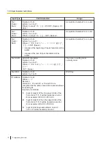 Предварительный просмотр 12 страницы Panasonic KX-HTS32 Programming Item List