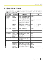 Preview for 15 page of Panasonic KX-HTS32 Programming Item List