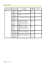 Preview for 16 page of Panasonic KX-HTS32 Programming Item List