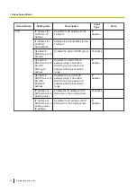 Предварительный просмотр 16 страницы Panasonic KX-HTS32 Programming Item List