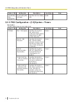 Preview for 24 page of Panasonic KX-HTS32 Programming Item List