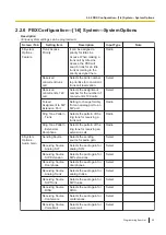 Preview for 25 page of Panasonic KX-HTS32 Programming Item List