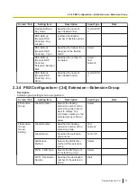 Preview for 33 page of Panasonic KX-HTS32 Programming Item List